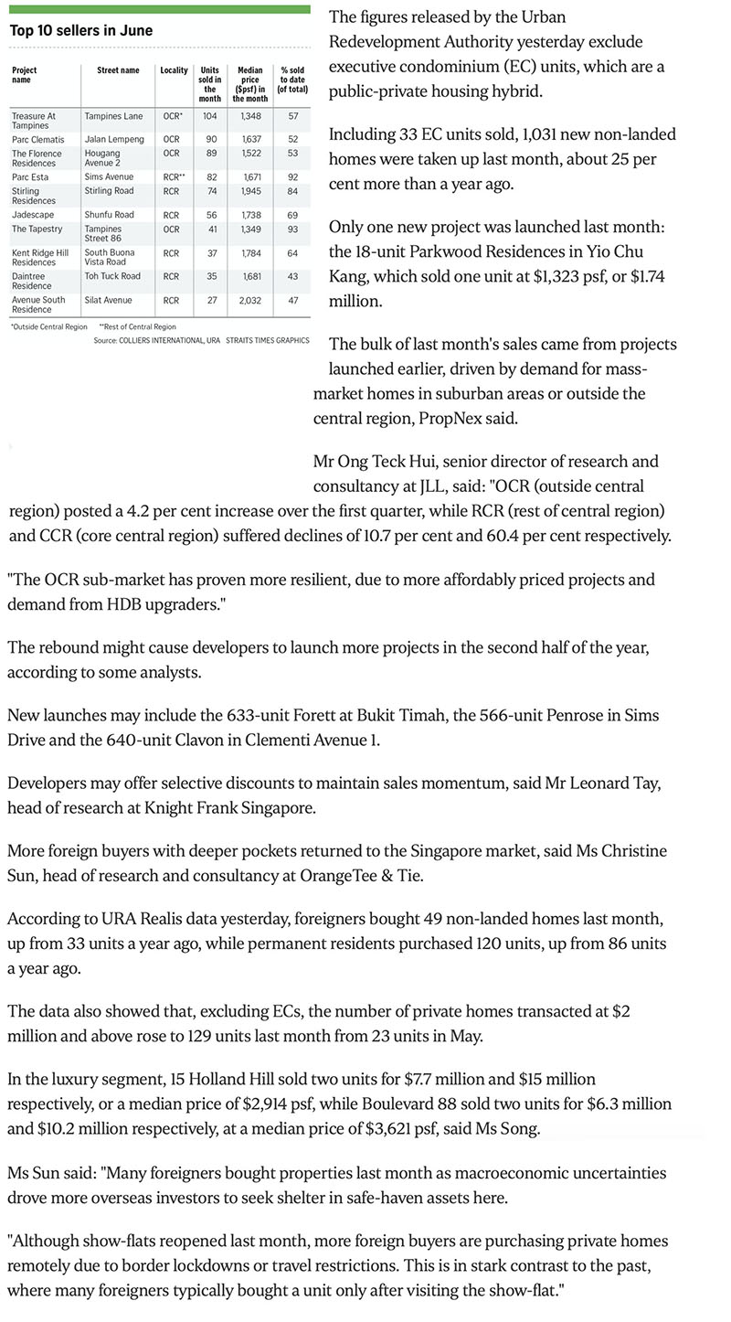 Sanctuary@Newton - New private home sales post surprise rebound -2