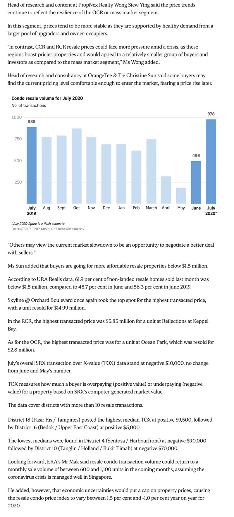 Sanctuary@Newton - Condo resales rebound after circuit breaker; July volume nearly double that of June 2